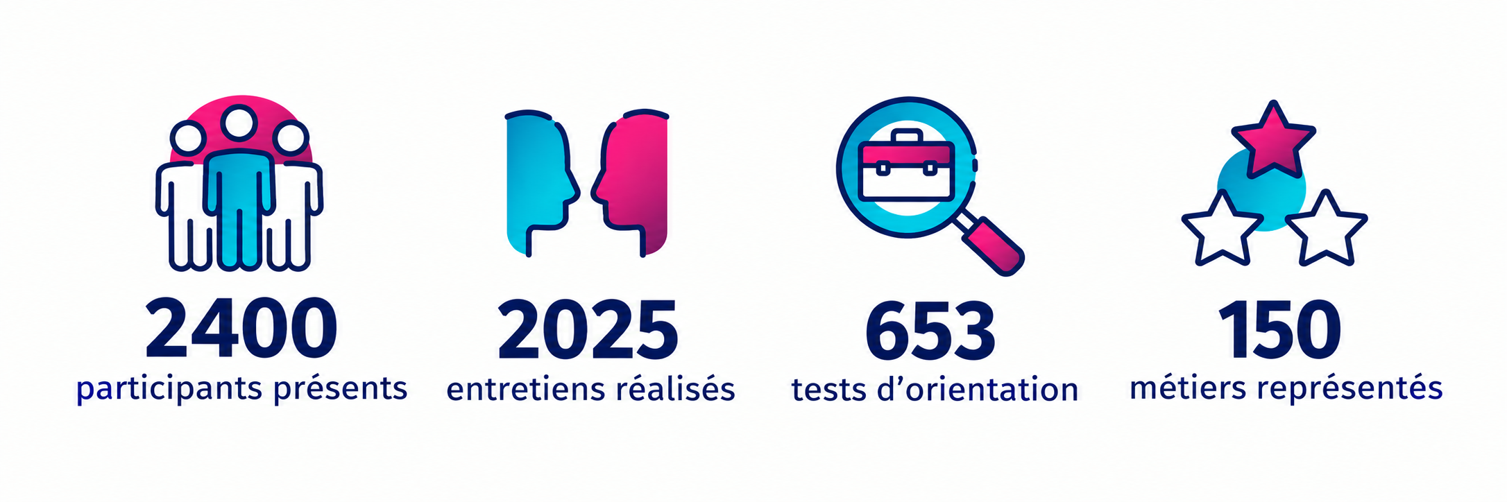 les chiffres à retenir pour l'édition 2025 